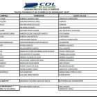 SORTEADOS OS GANHADORES DA CAMPANHA DA CDL NATAL PREMIADO É NO COMÉRCIO DE BRUMADO