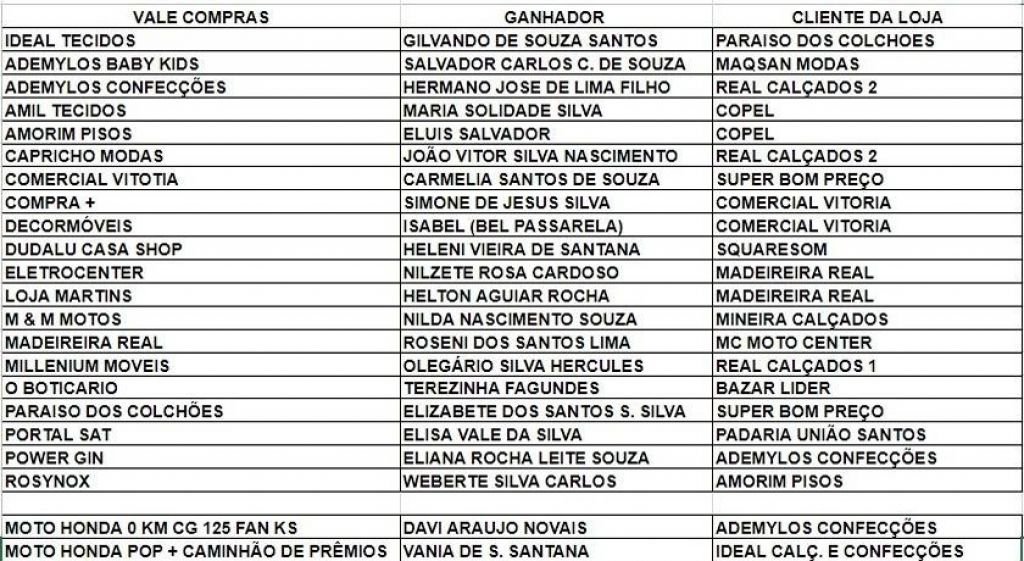 Prêmios da campanha de Natal 2017 da CDL de Brumado, entregues!