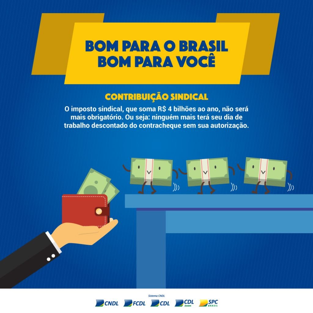Contribuição Sindical